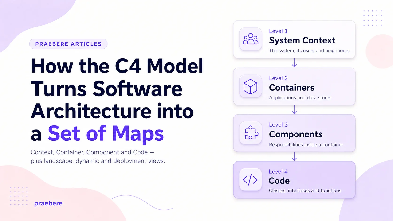 Illustrated cover for The C4 Model: A Complete Guide to C4 Diagrams