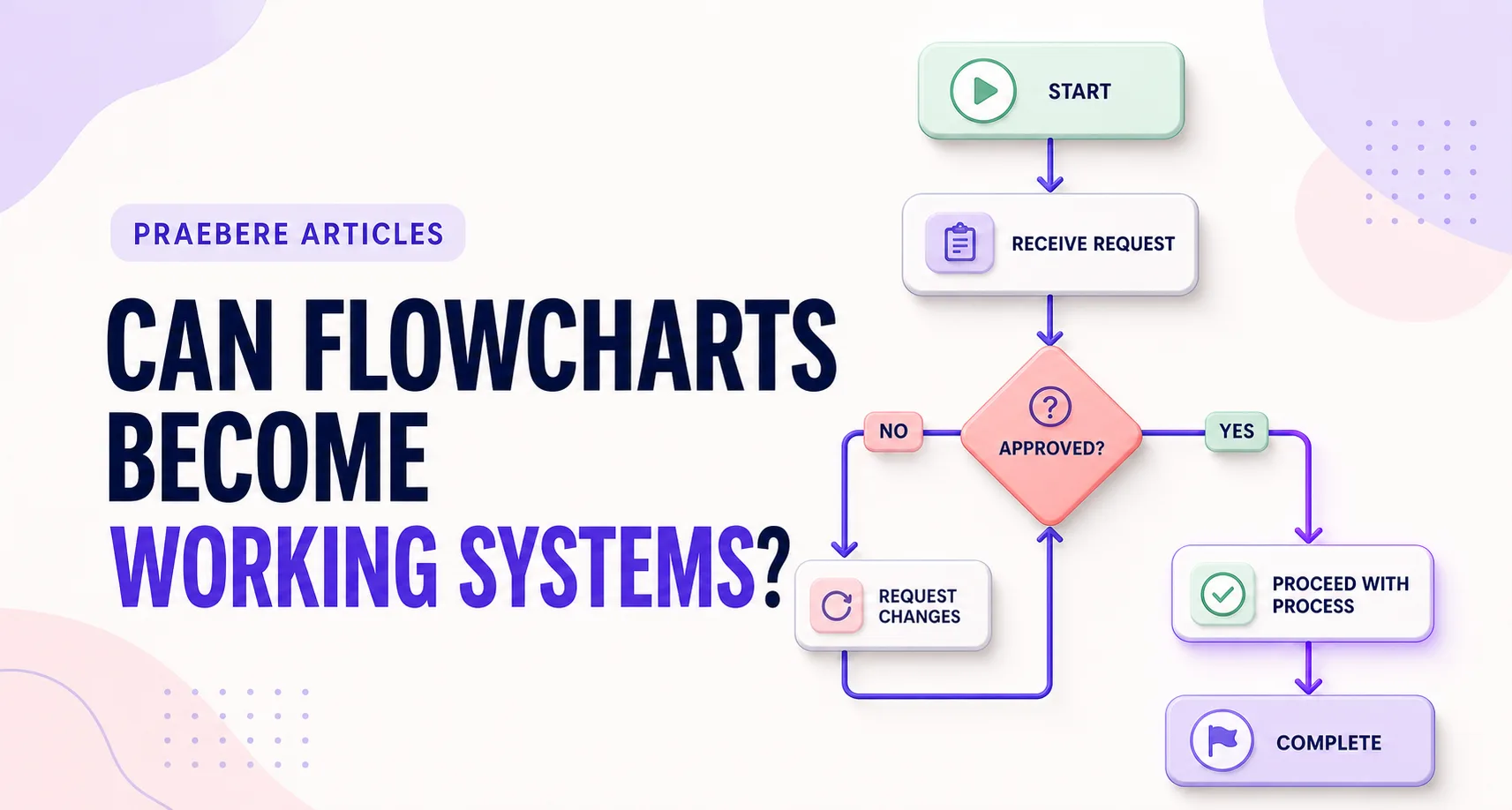 Illustrated cover for Can Flowcharts Become Working Systems?