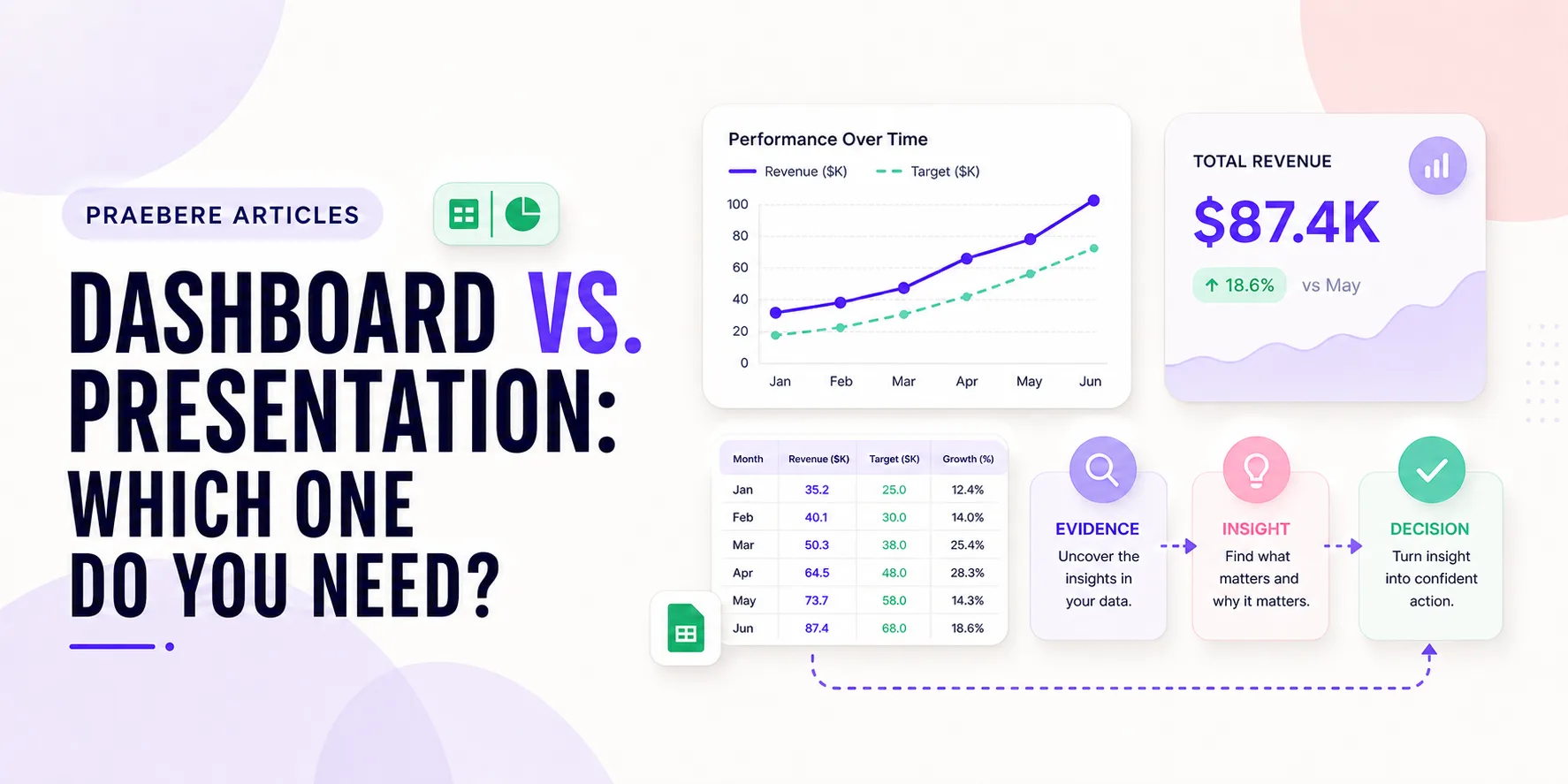 Illustrated cover for Dashboard vs. Presentation: Which One Do You Need?