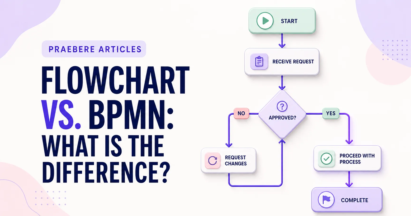 Illustrated cover for Flowchart vs. BPMN: What Is the Difference?