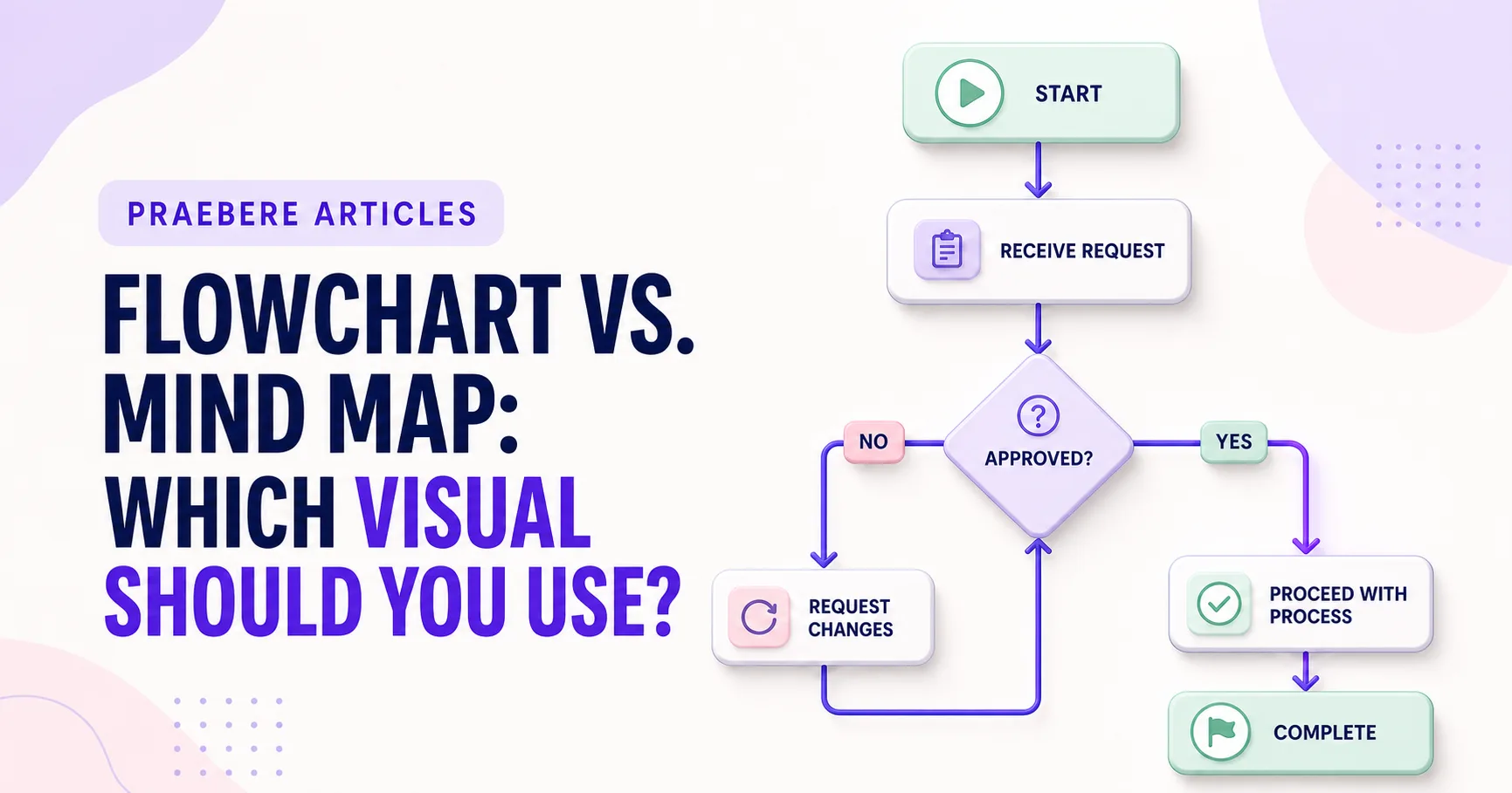 Illustrated cover for Flowchart vs. Mind Map: Which Visual Should You Use?