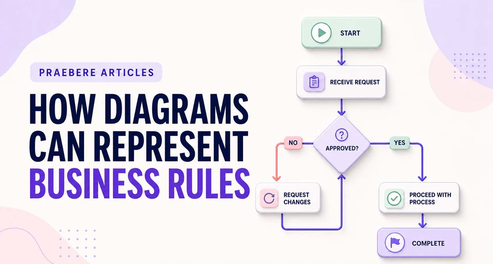 Illustrated cover for How Diagrams Can Represent Business Rules