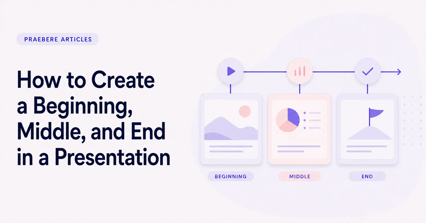 Illustrated cover for How to Create a Beginning, Middle, and End in a Presentation