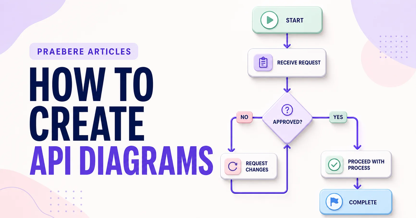 Illustrated cover for How to Create API Diagrams