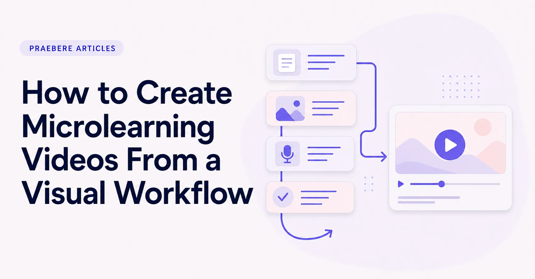 Illustrated cover for How to Create Microlearning Videos From a Visual Workflow