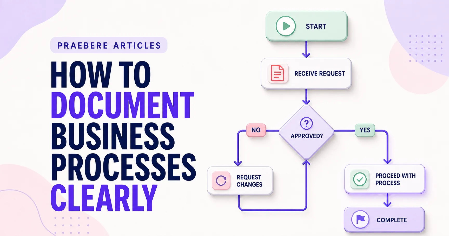 Illustrated cover for How to Document Business Processes Clearly