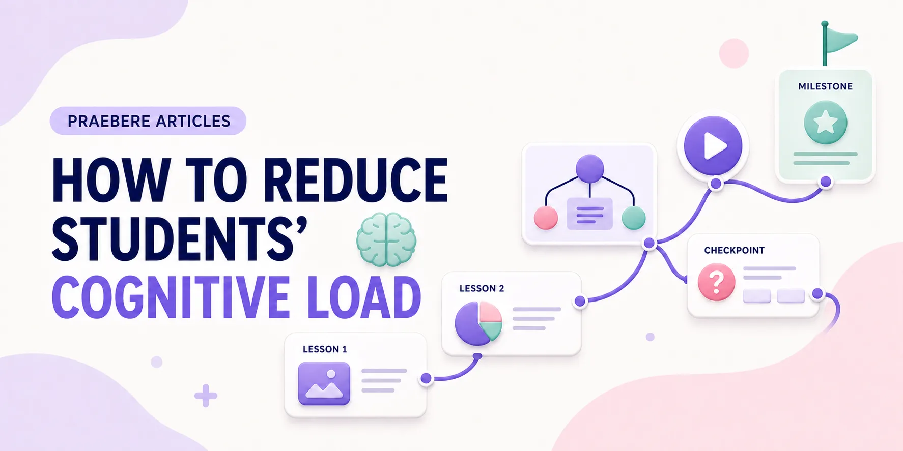 Illustrated cover for How to Reduce Students' Cognitive Load