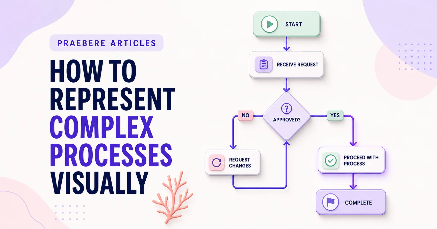 Illustrated cover for How to Represent Complex Processes Visually