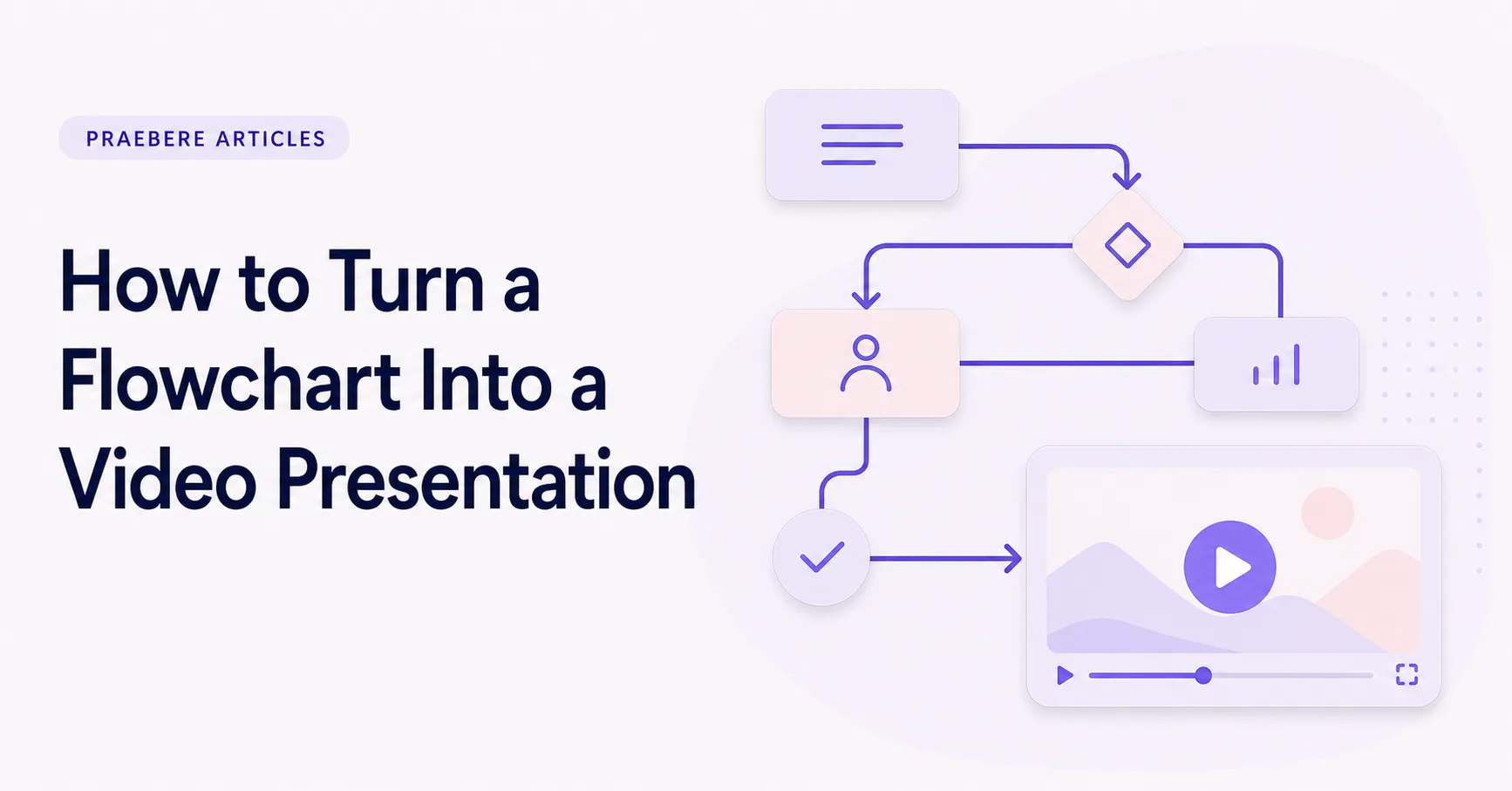 Illustrated cover for How to Turn a Flowchart Into a Video Presentation
