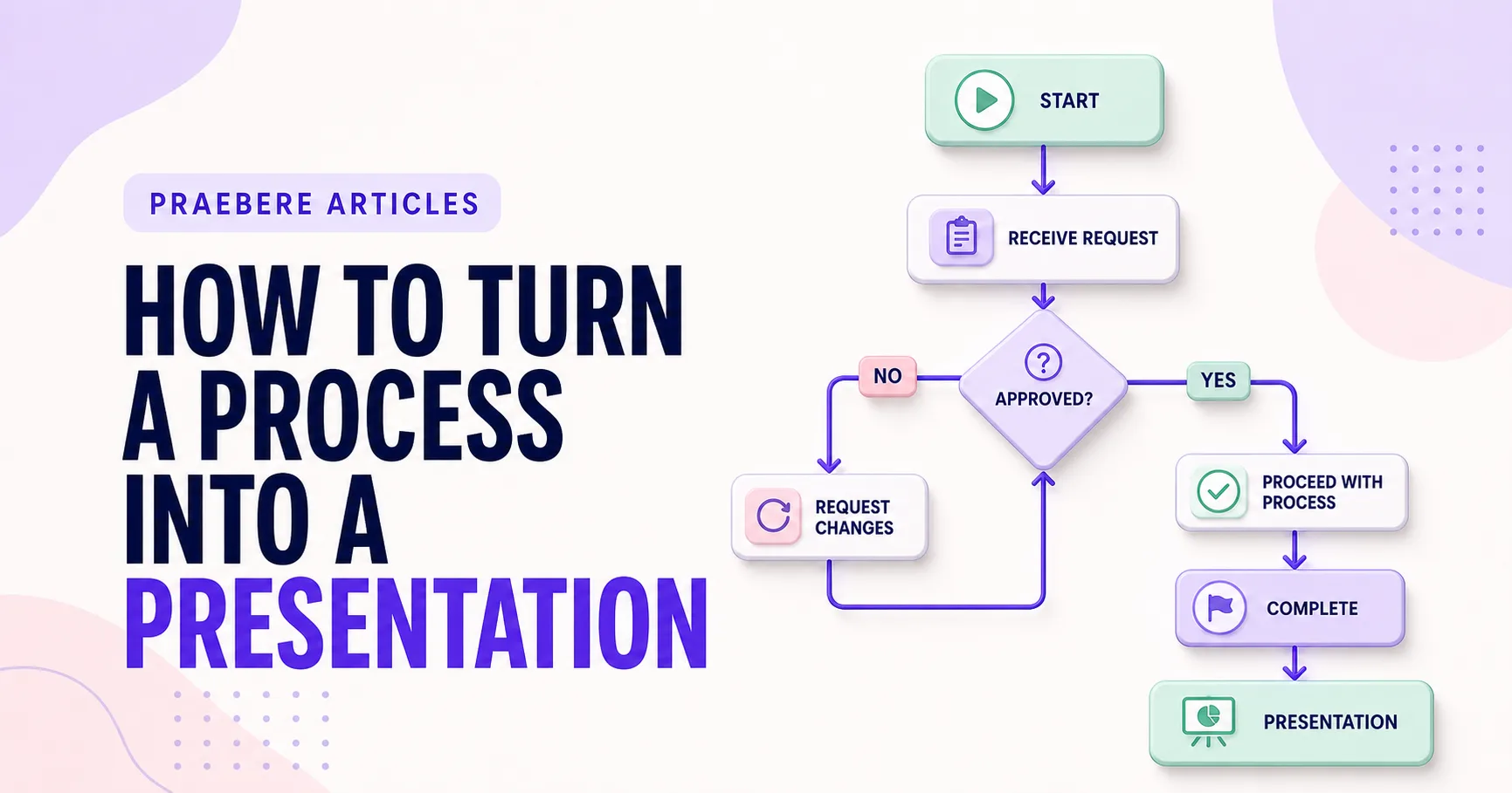 Illustrated cover for How to Turn a Process Into a Presentation