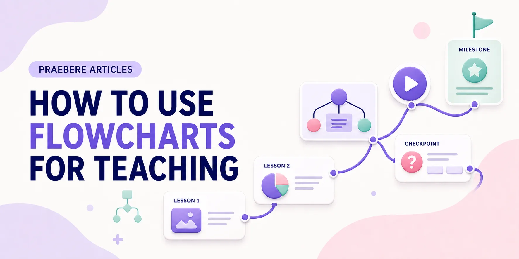 Illustrated cover for How to Use Flowcharts for Teaching