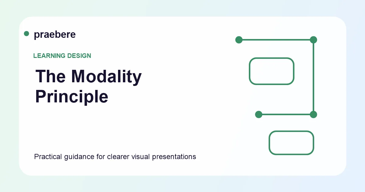 Illustrated cover for The Modality Principle: When to Use Narration Instead of Written Text