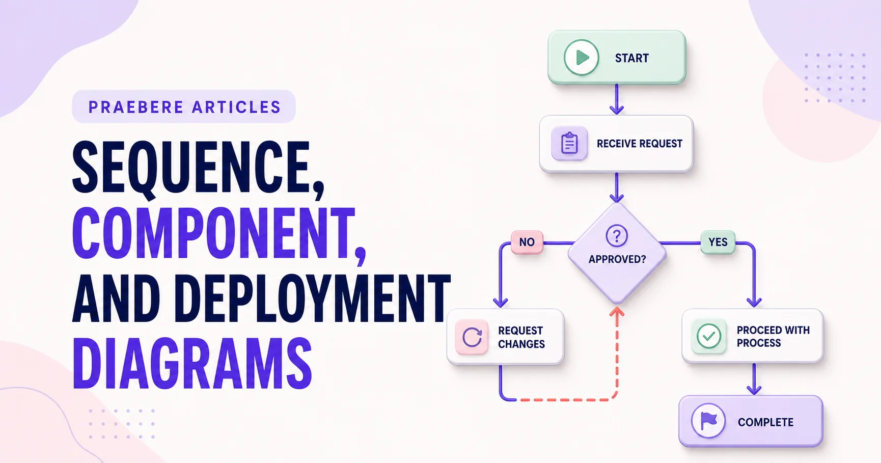 Illustrated cover for Sequence, Component, and Deployment Diagrams