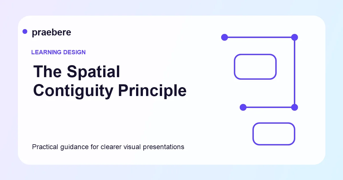 Illustrated cover for The Spatial Contiguity Principle: Why Labels Should Stay Close to Visuals