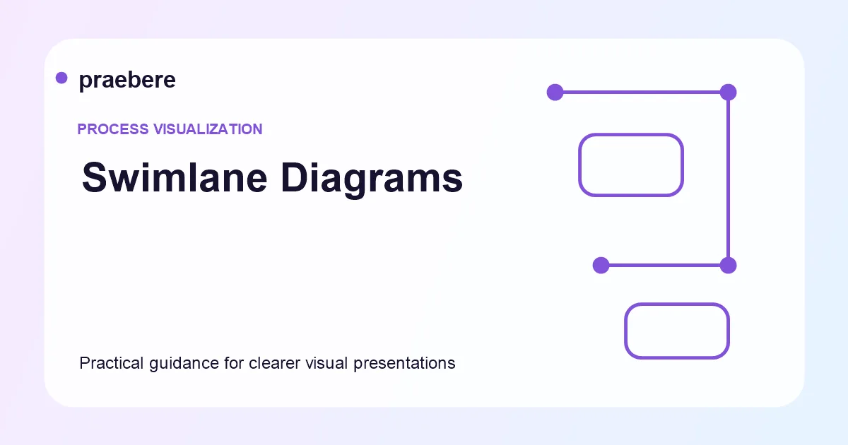 Illustrated cover for Swimlane Diagrams: How to Show Roles, Responsibilities, and Handoffs