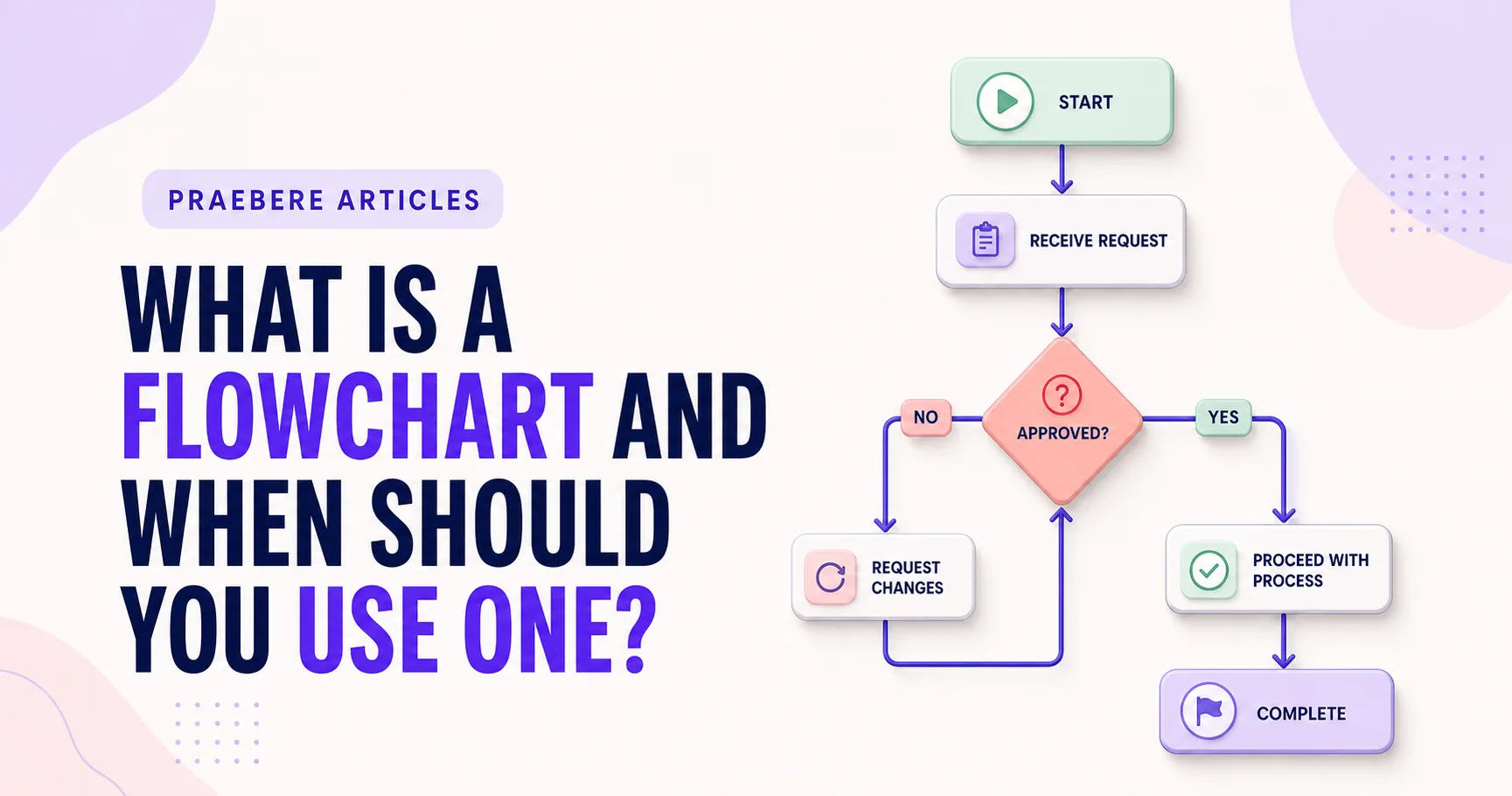 Illustrated cover for What Is a Flowchart and When Should You Use One?