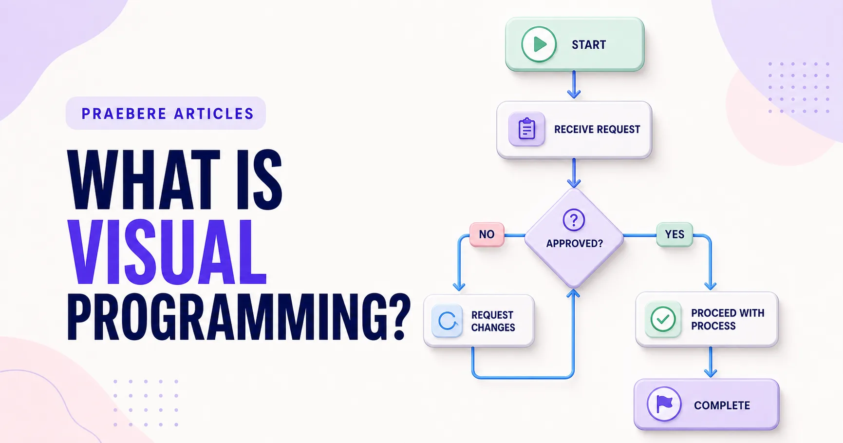 Illustrated cover for What Is Visual Programming?